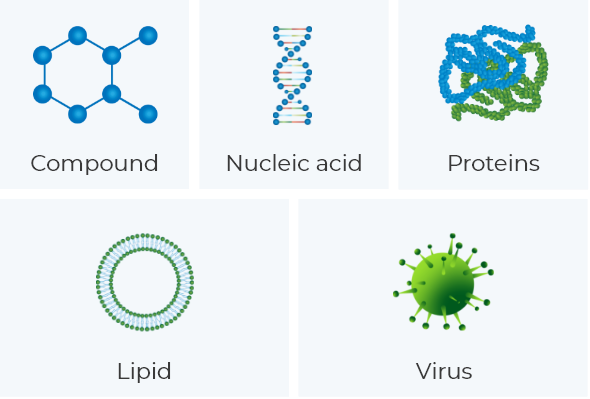 SRP and BLI binding assays can be applied to compounds, nucleic acid, proteins, lipid and virus.