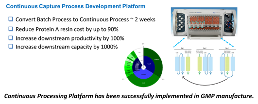 Protein Purification: Design and Scale up of Downstream Processing