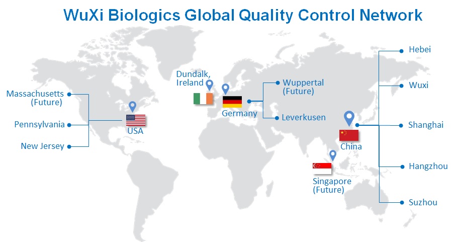 Global Quality Control (QC)